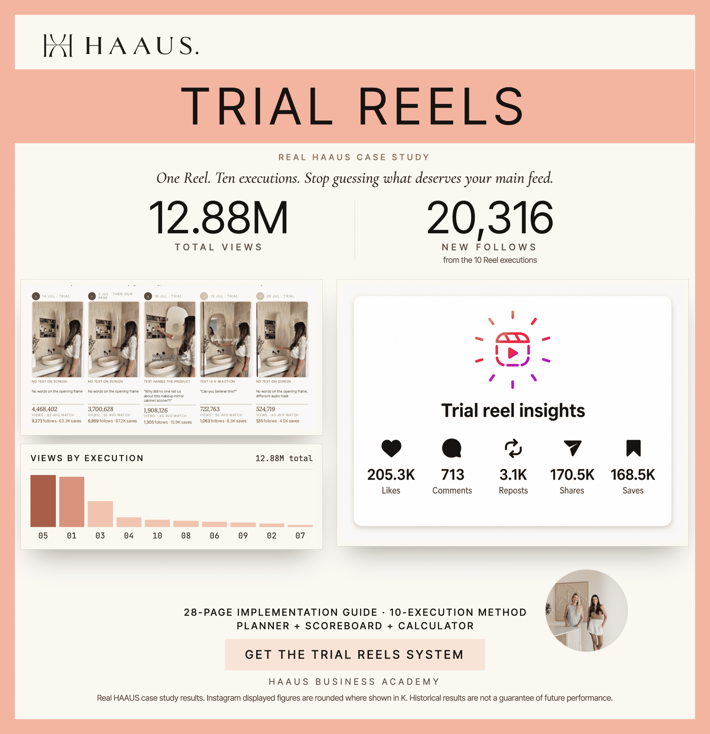 Trial Reels, The Ten Version Test